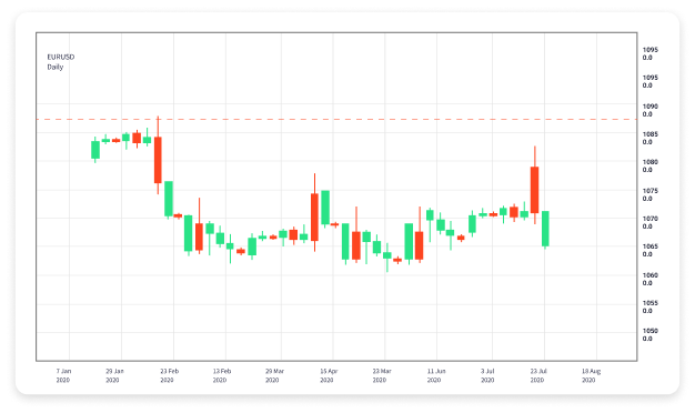 Effective Forex Trading Strategies for Beginners 1711930579 Effective Forex Trading Strategies for Beginners 1711930579