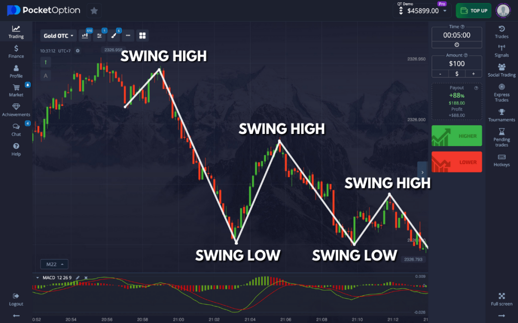 Exploring the Features and Benefits of Pocket Option Trading Platform Exploring the Features and Benefits of Pocket Option Trading Platform